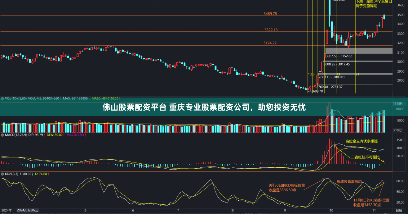 佛山股票配资平台 重庆专业股票配资公司，助您投资无忧